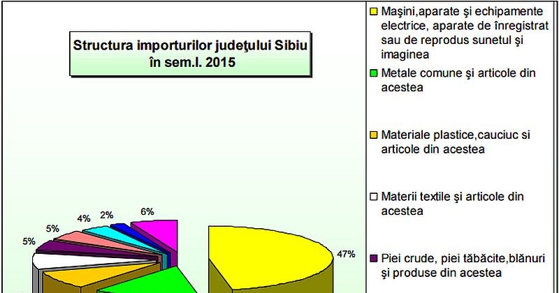 importuri