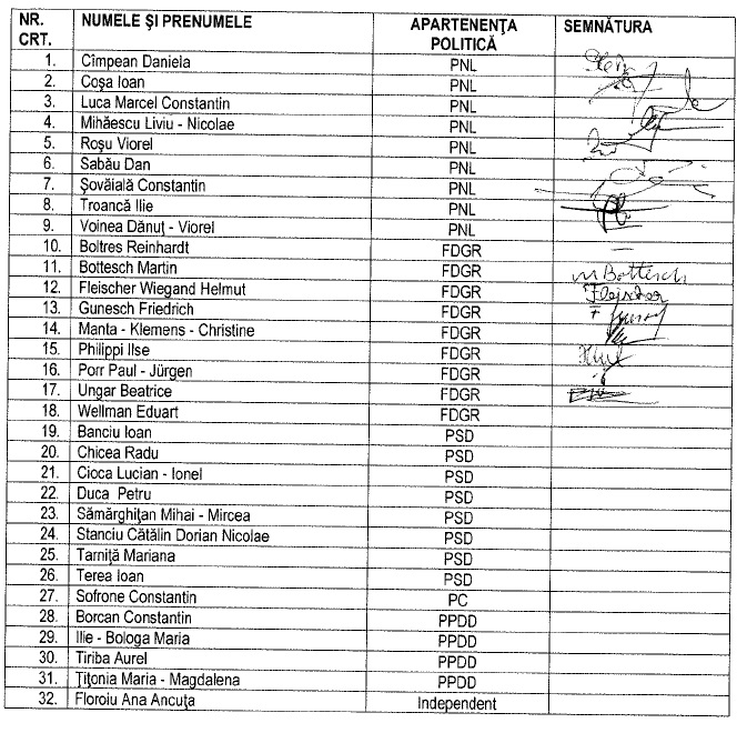 lista semnaturi CJ