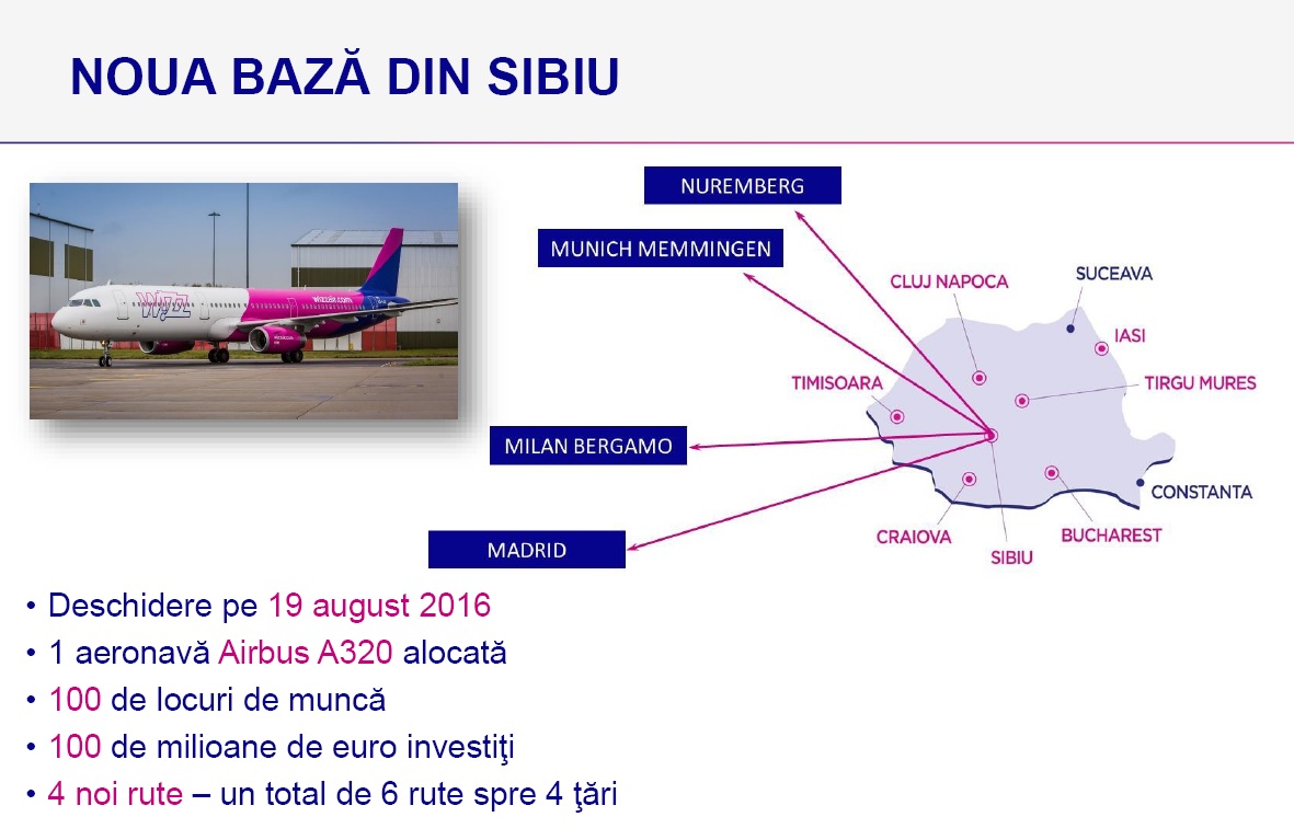 baza wizz air