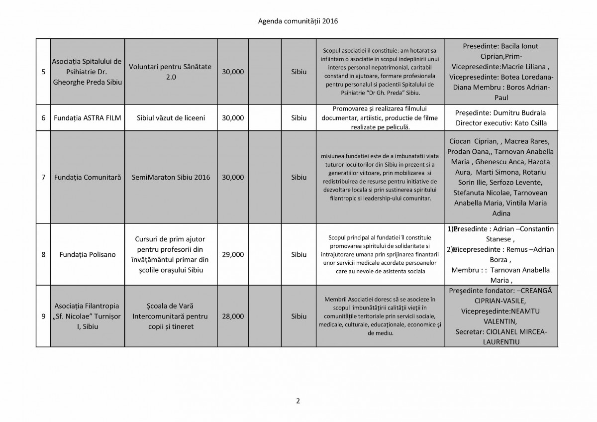 Agenda comunitatii 2016_Page_2