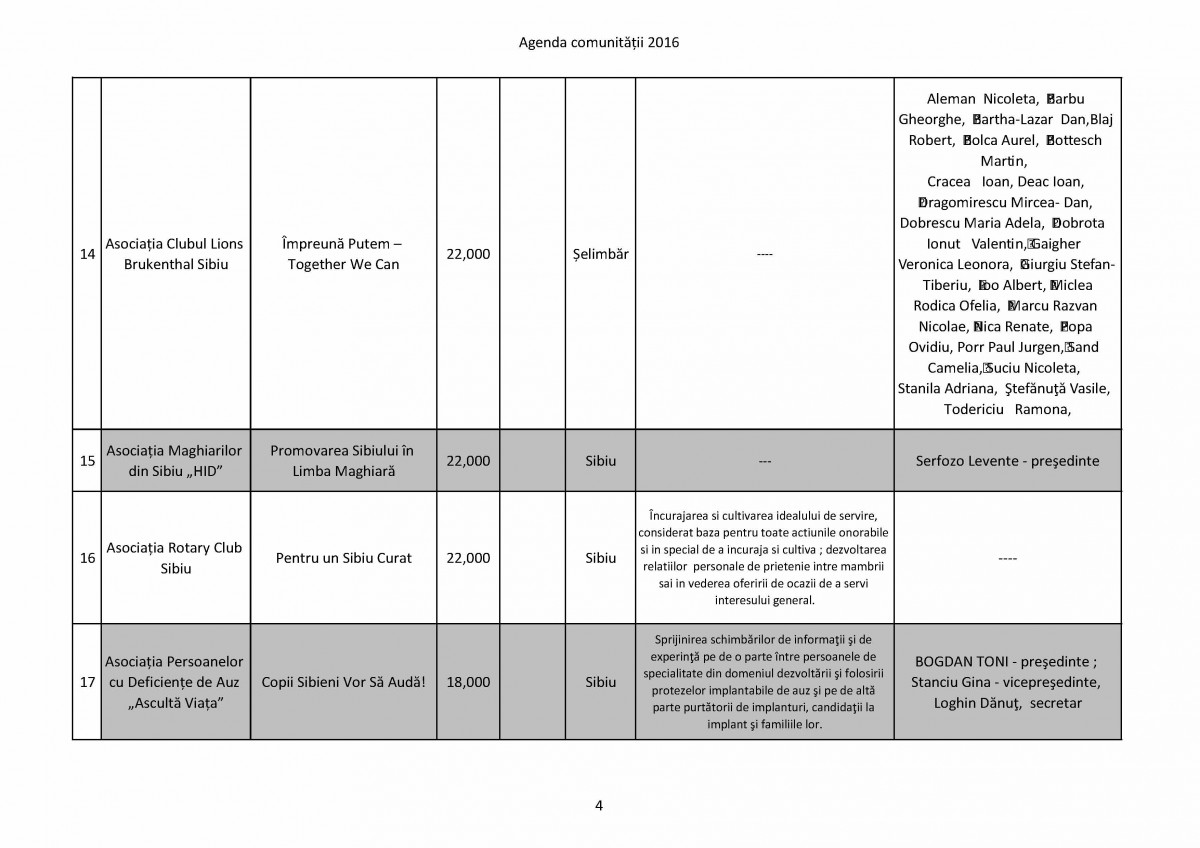 Agenda comunitatii 2016_Page_4