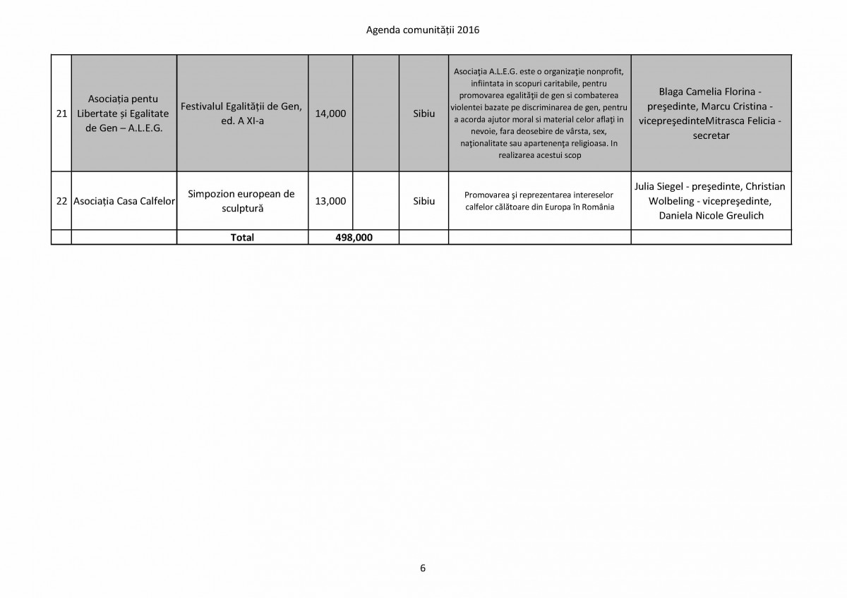 Agenda comunitatii 2016_Page_6