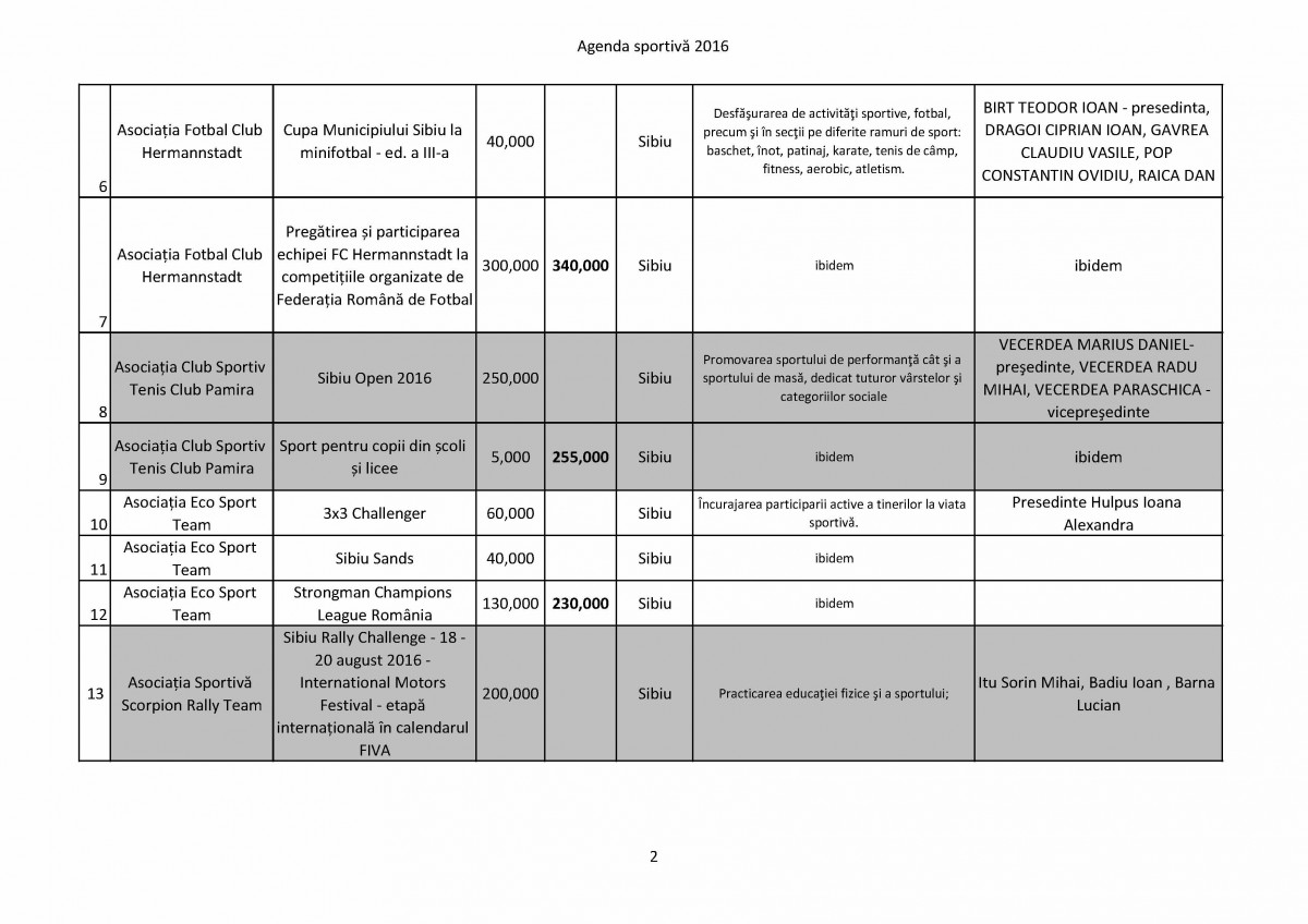 Agenda sportiva 2016_Page_2