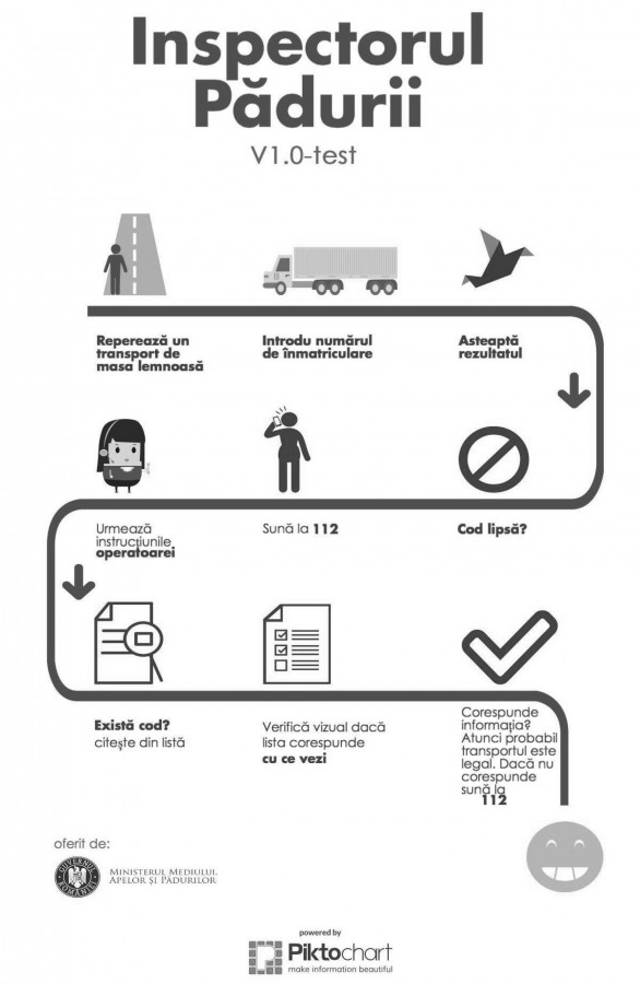 2016-07-19_Infografic_Inspectorul_Padurii