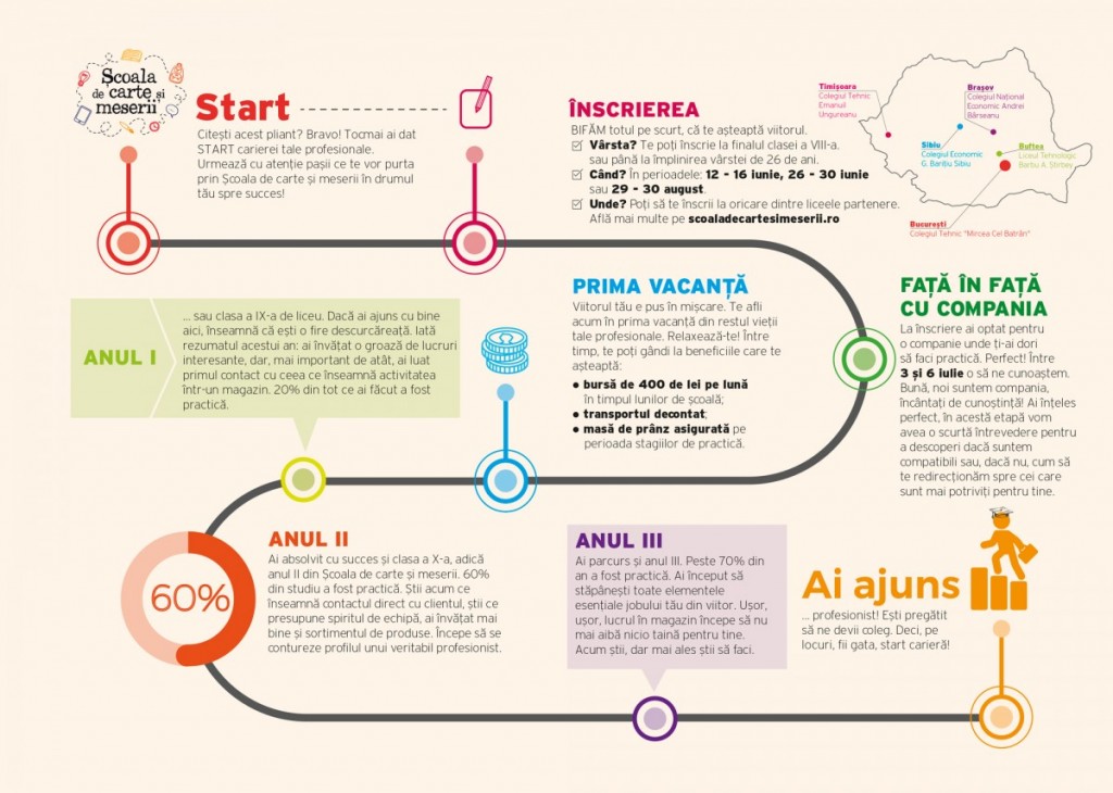 Flyer-scoala_de_cartea_si_meserii-Hornbach