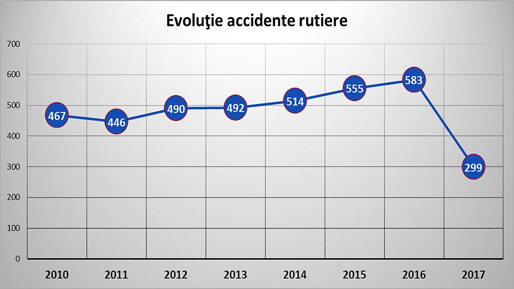 accidente