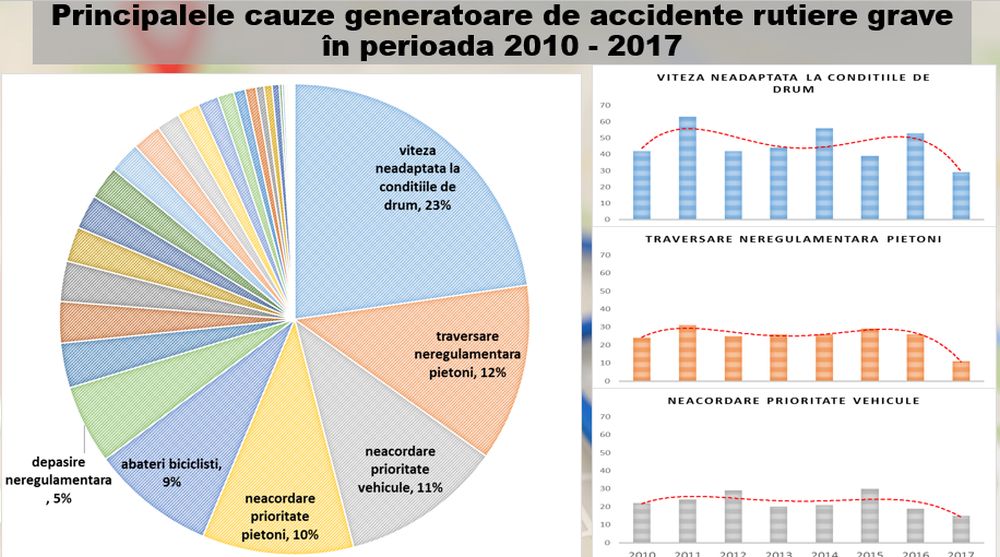 cauze accidente