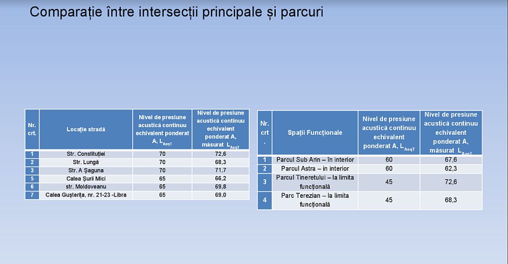 strazi parcuri