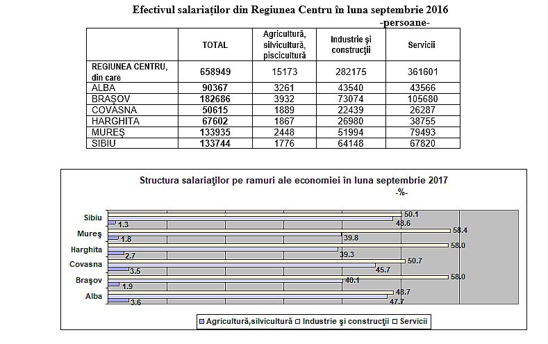 statistica
