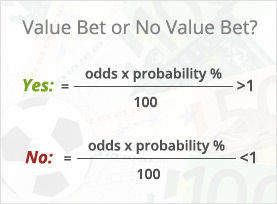 value bet