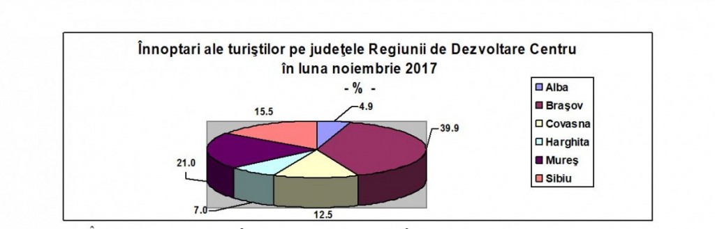 statistica
