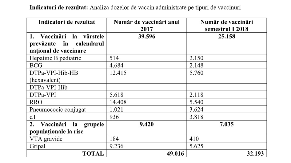 vaccinare 1