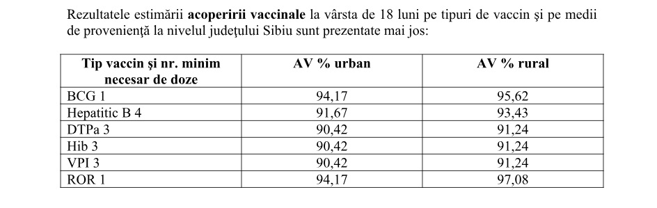 vaccinare 2