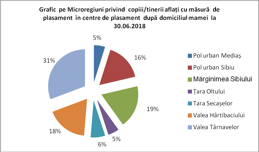 grafic copii servicii sociale