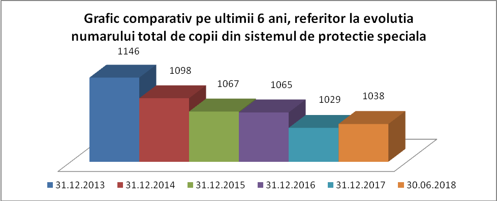 grafic copii
