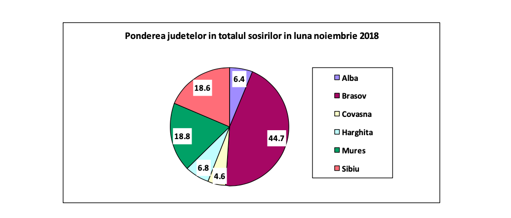 statistica 2