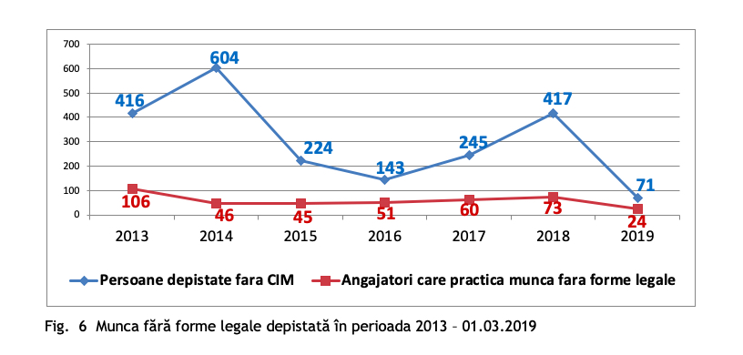 itm sibiu