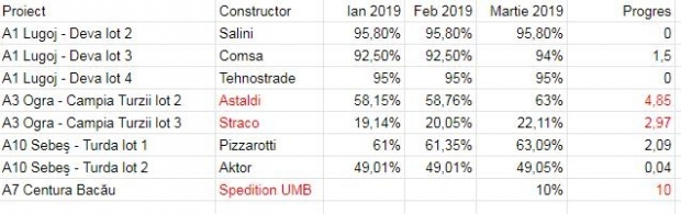 progrese_martie_2019_48813900