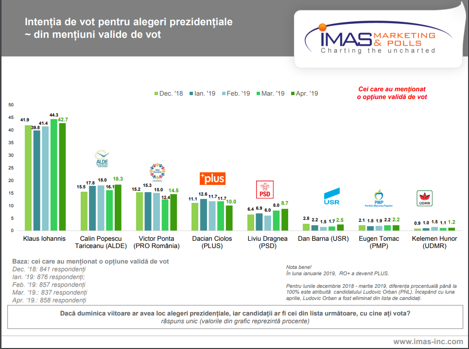 image-2019-05-1-23116438-0-alegeri-prezidentiale