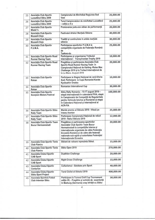 agenda sportiva 2019 - 2