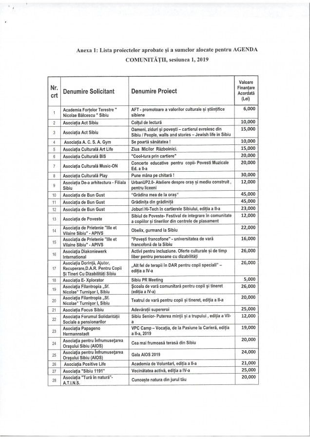 lista agenta comunitara buget (1)