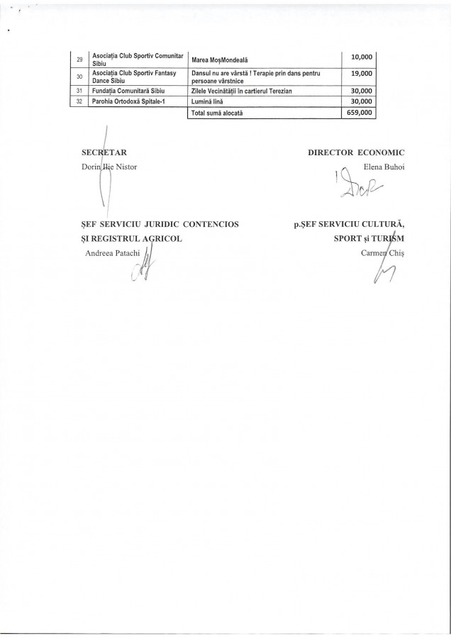 lista agenta comunitara buget (2)