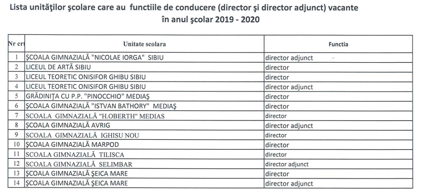 functii vacante de director de scoli