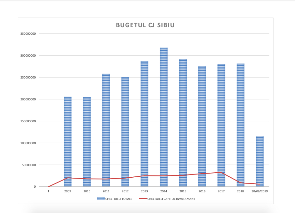 buget cj invatamant