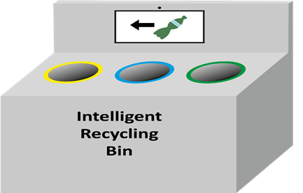 intelligent recycling bin