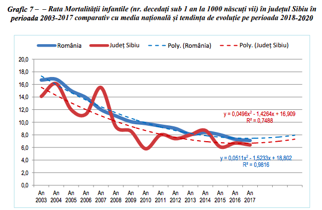 mortalitatea infantila trend