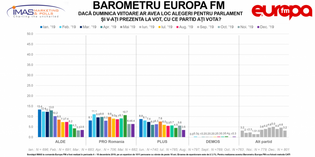 image-2020-01-6-23582669-0-sondaj-imas-2