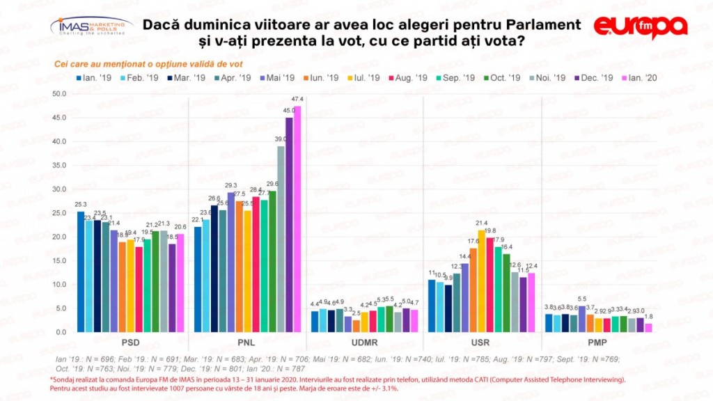 Sondaj-IMAS-Ianuarie-2020-Parlament-1 (1)