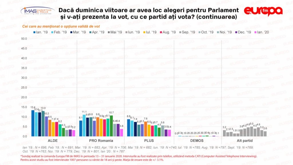 Sondaj-IMAS-Ianuarie-2020-Parlament-2