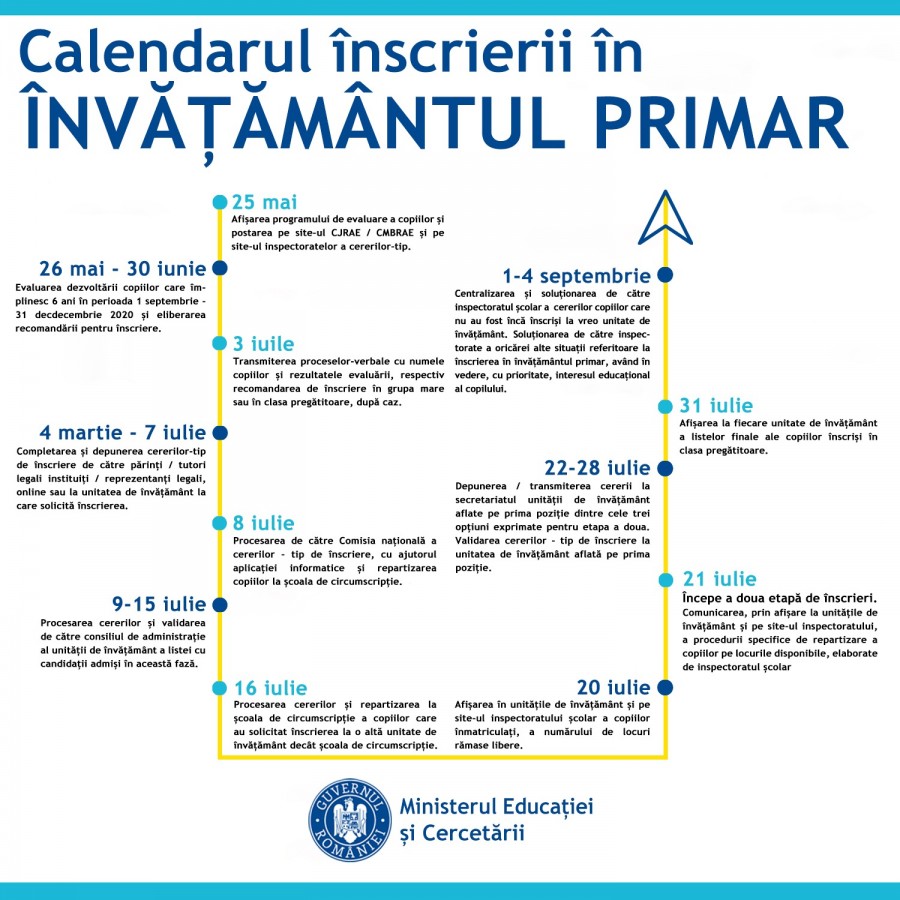 calendar nou primar
