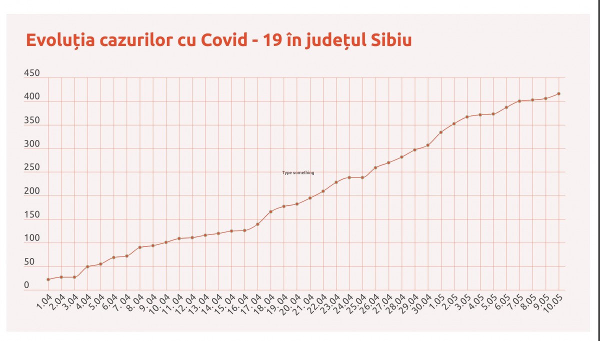 coronavirus sibiu