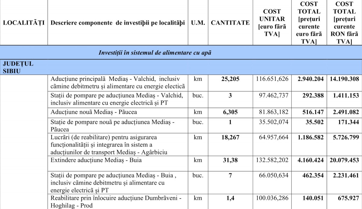 investitii apa medias 1