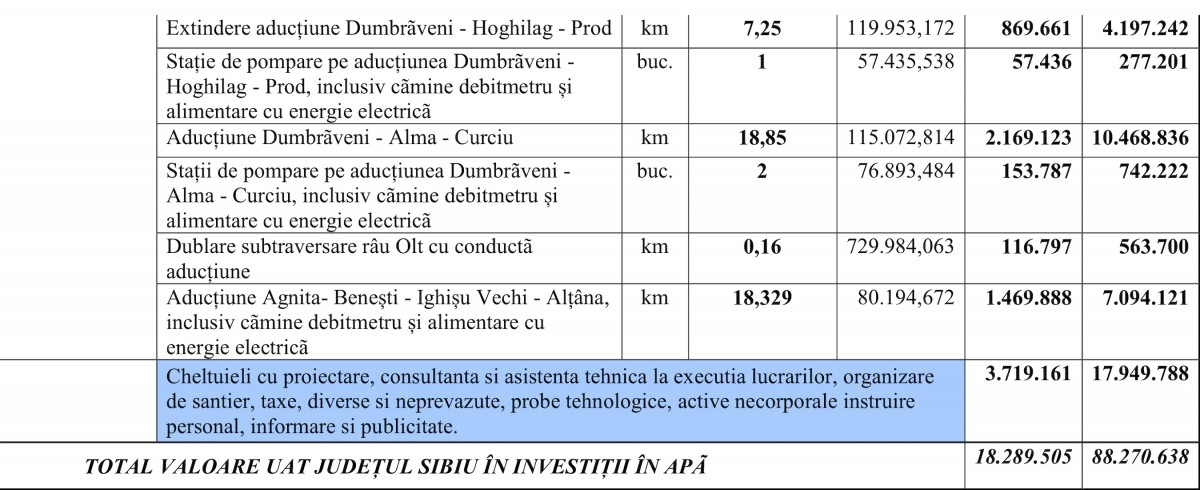 investitii apa medias 2