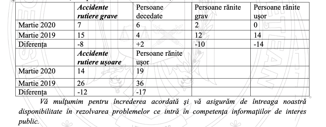 morti ipj sibiu