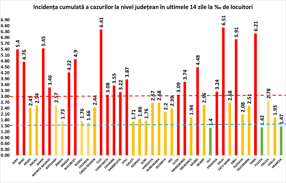 Sibiul este pe locul trei în țară la numărul de cazuri noi și pe patru la rata infectării