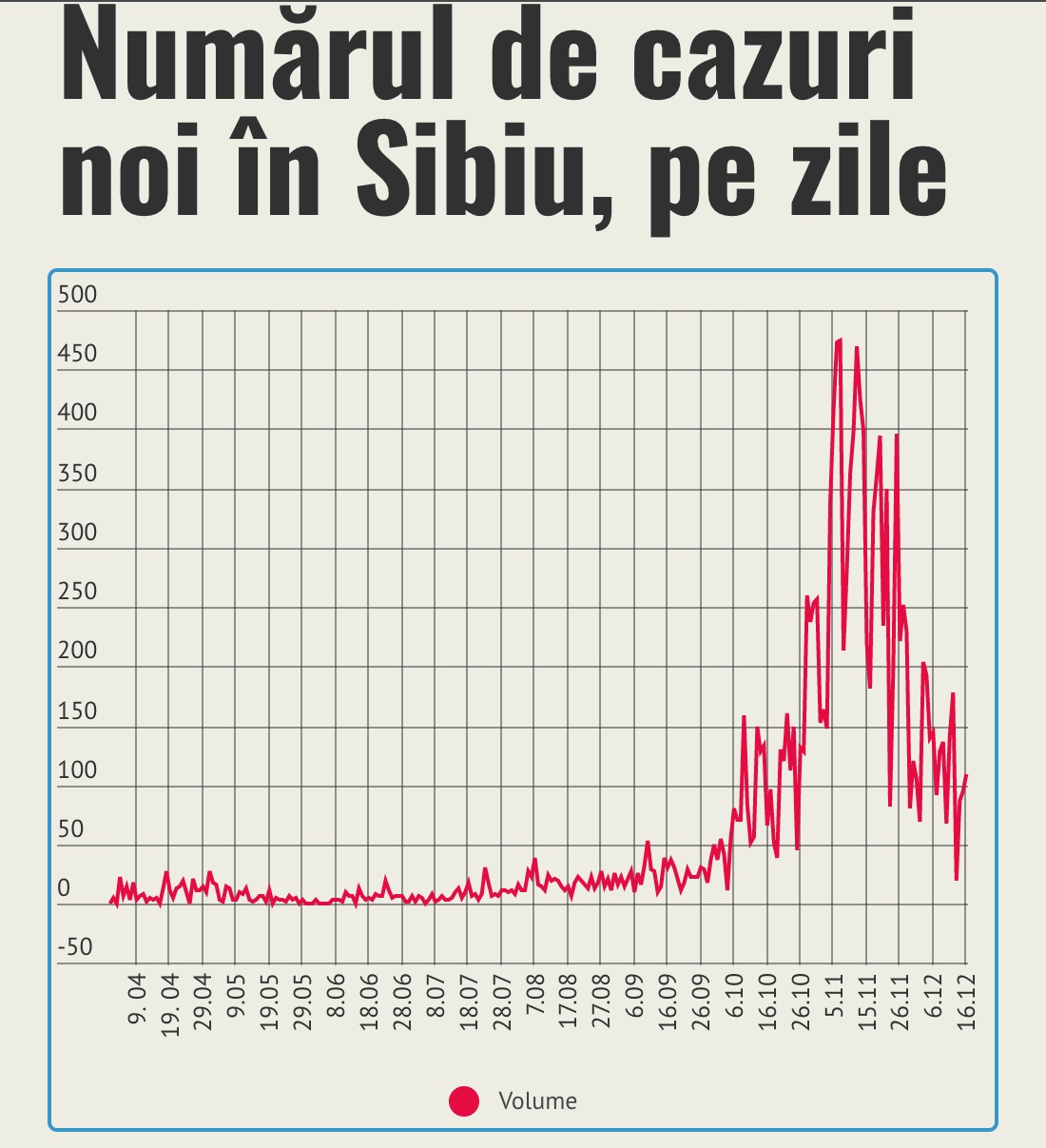 707 teste, 109 cazuri pozitive. Încep să se elibereze secțiile ATI