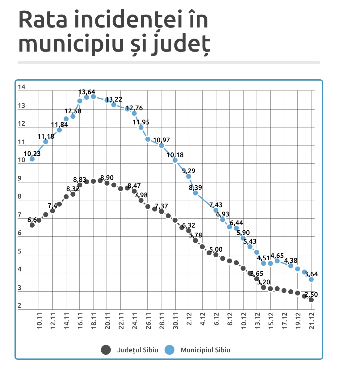 Rata incidenței. În 53% din localitățile din județ nu e niciun caz