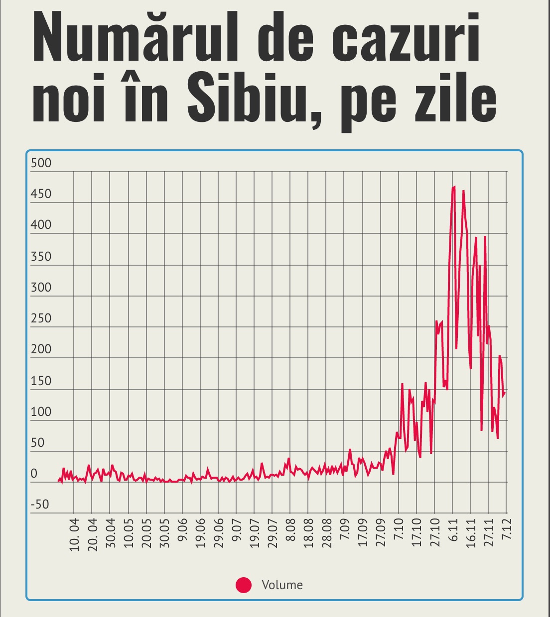 Efectele carantinei: numărul cazurilor este în scădere, începe să se diminueze și presiunea pe spitale