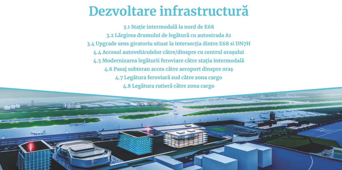 Oferta pentru preluarea aeroportului: Investiții de 385 milioane de euro