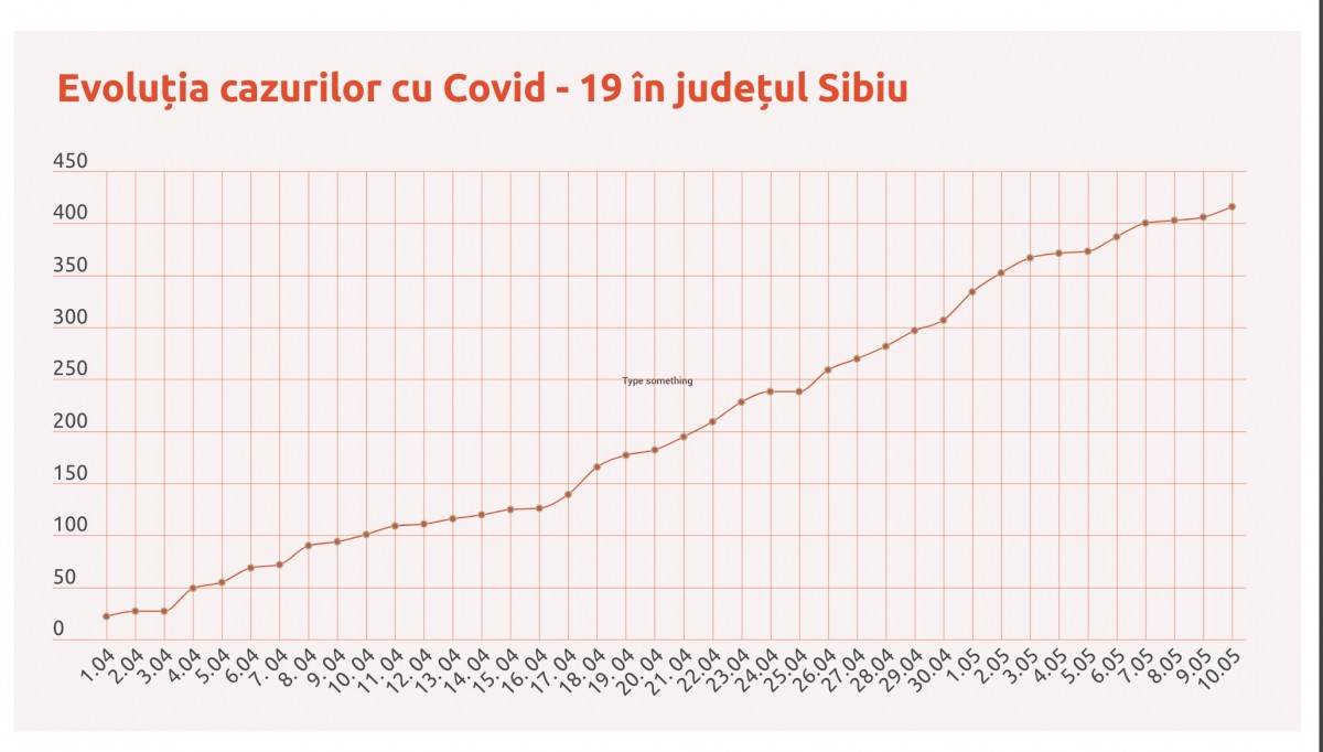 COVID-19 în Sibiu: 16 cazuri noi în ultimele trei zile, 254 de teste. Plus, ziua în care nu s-a dat nicio amendă