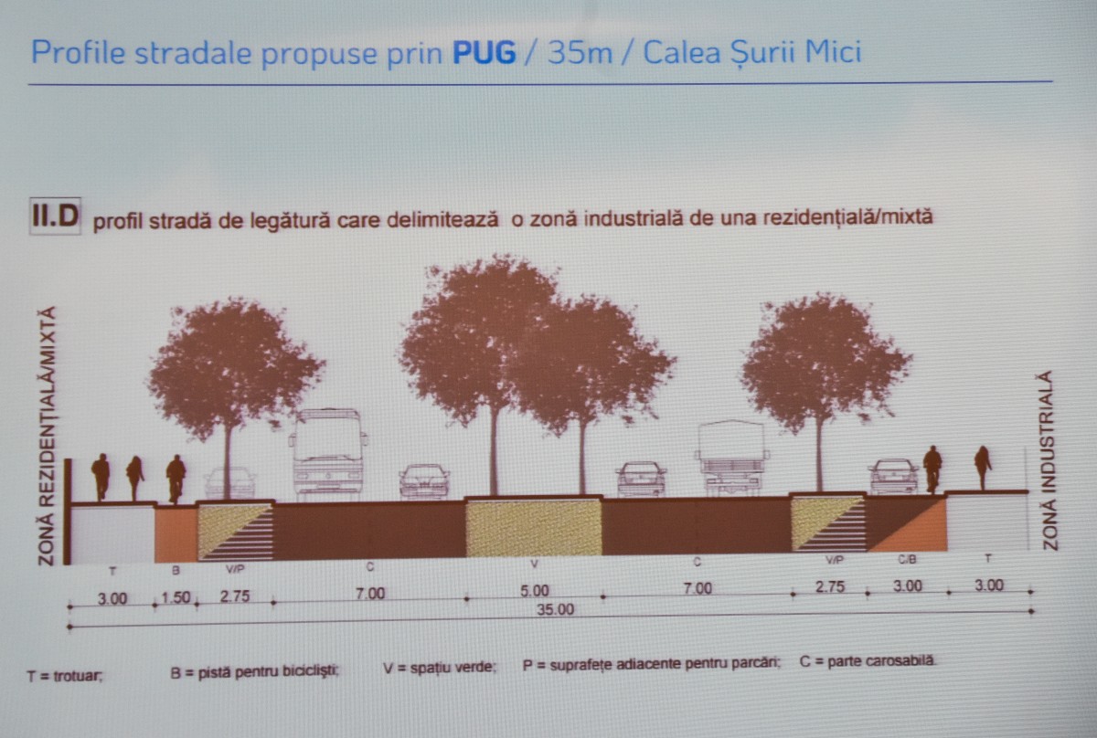 FOTO Cum va arăta cel mai nou pol de dezvoltare al Sibiului. „E un adevărat noroc că avem acest teren”