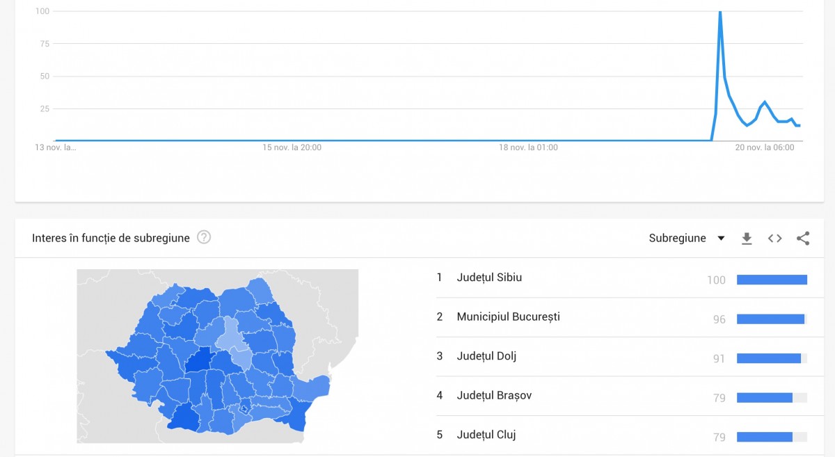 Gafa lui Dăncilă, prilej de documentare pentru sibieni. Aria cercului ne-a făcut campioni la Google