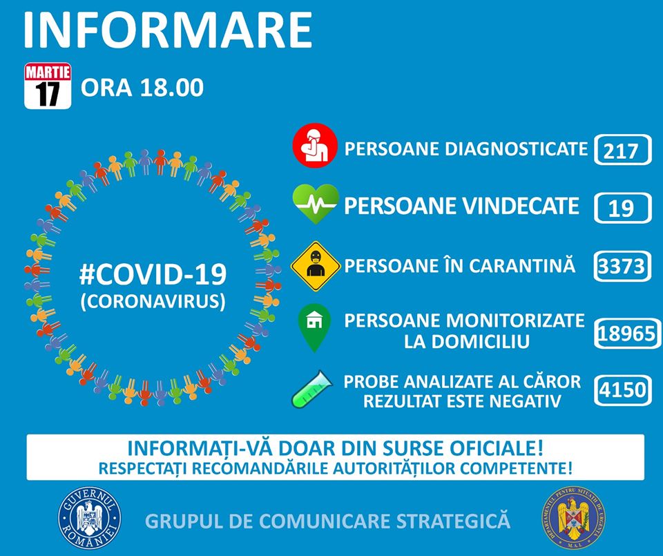 Coronavirus România: 217 de cazuri. Dosar penal pentru românul care a venit cu avionul în țară, deși știa că e infectat