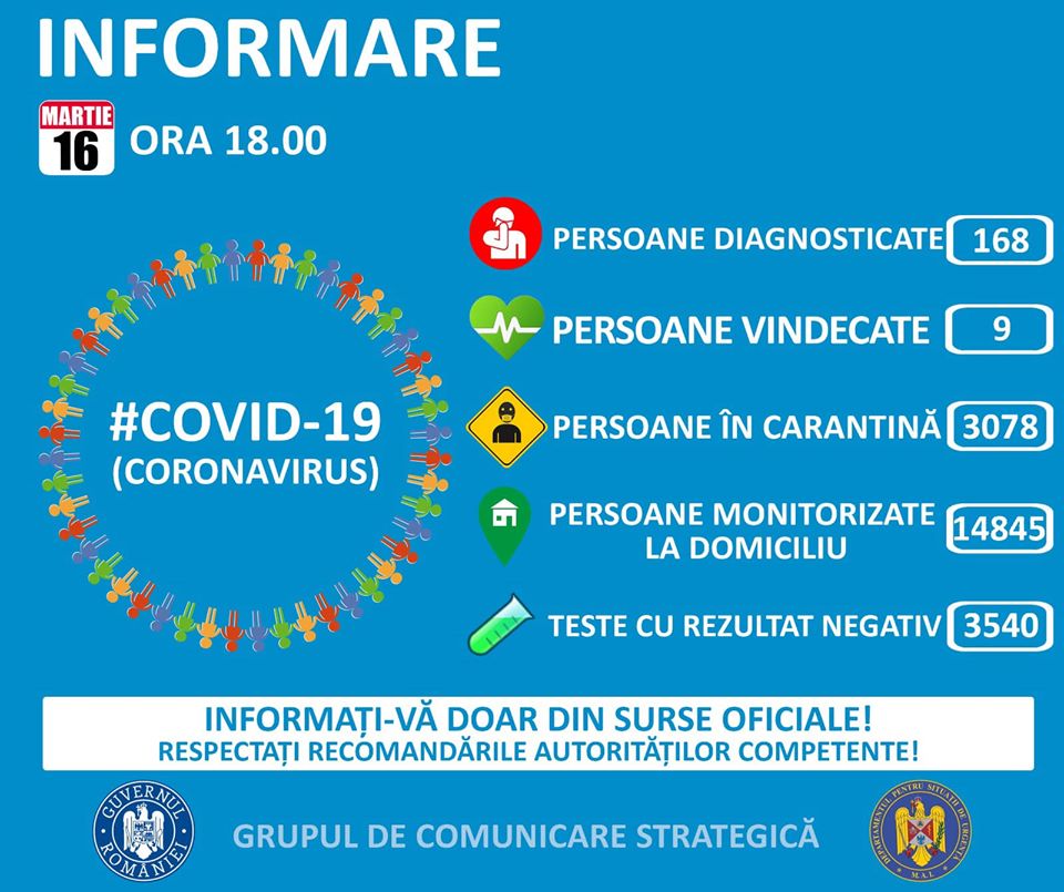 Coronavirus România: 168 de persoane infectate. Încă niciun caz în Sibiu
