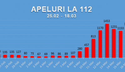 Întrebări la 112: 
