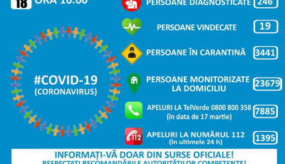 Coronavirus România: alte 29 noi cazuri de îmbolnăvire. Numărul total ajunge la 246